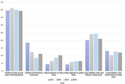 Preschool experiences and home learning environments of migrant children in urban China